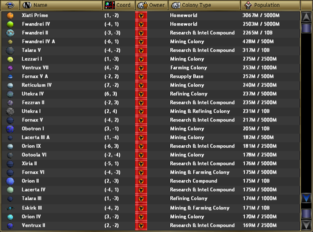 Xiati Empire Colonies