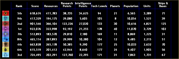 Quadrant Score Comparison