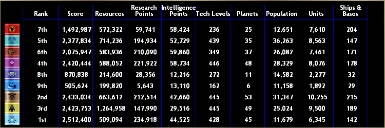 Empire Score Comparison 2420.0