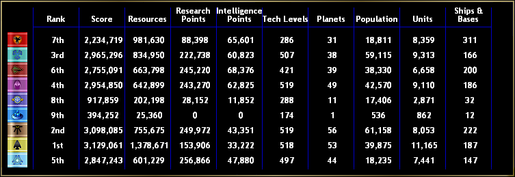 Empire Score Comparison 2425.0