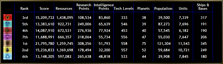 Empire Score Comparison 2430.0