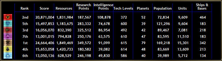 Empire Score Comparison 2435.0