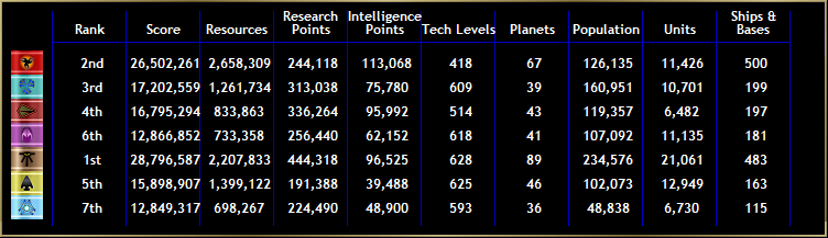Empire Score Comparison 2440.0