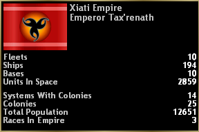 Xiati Empire Summary 2420.0