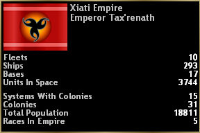 Xiati Empire Summary 2425.0