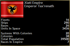 Xiati Empire Summary 2430.0