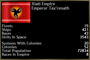 Xiati Empire Summary 2435.0
