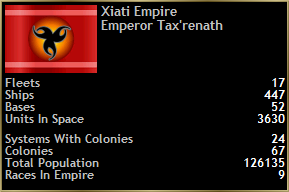 Xiati Empire Summary 2440.0